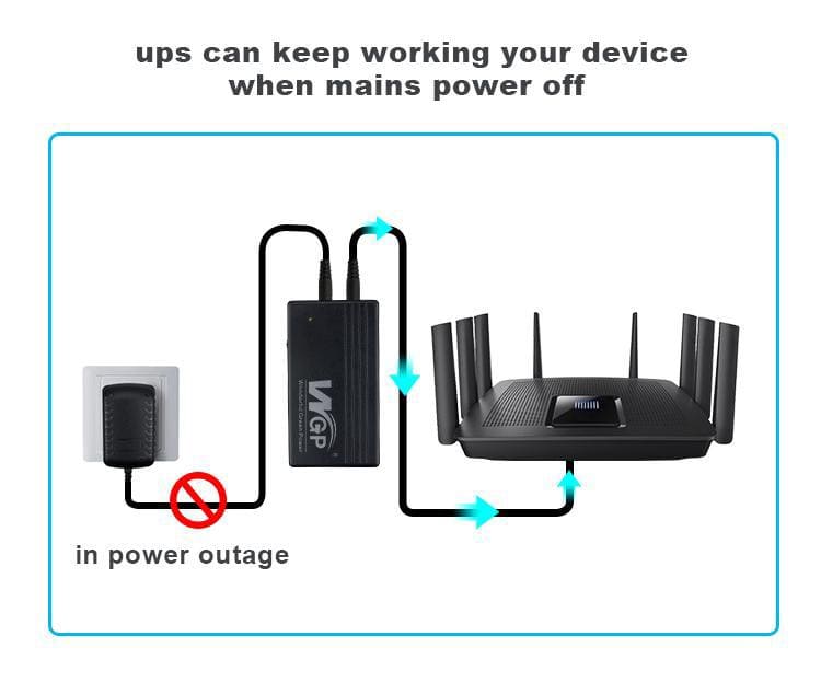 wgp mini ups for router